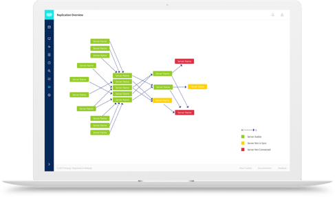 Mysql monitor tool